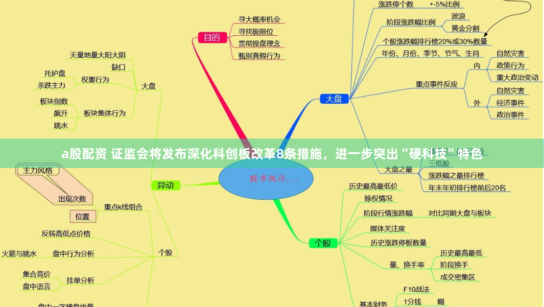 a股配资 证监会将发布深化科创板改革8条措施，进一步突出“硬科技”特色