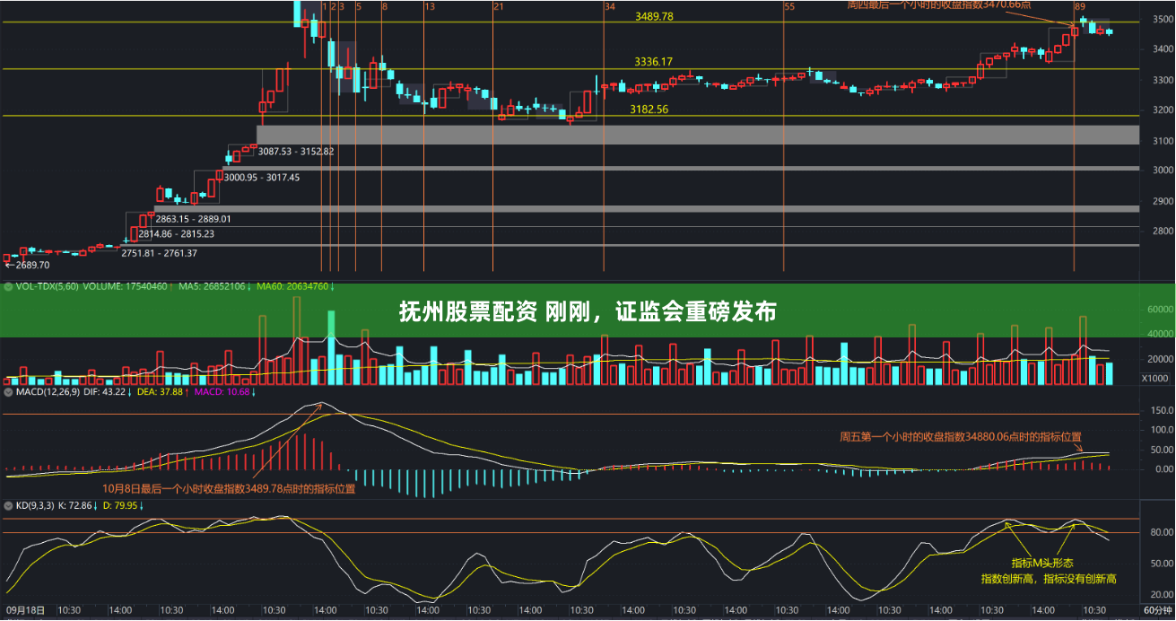 抚州股票配资 刚刚，证监会重磅发布