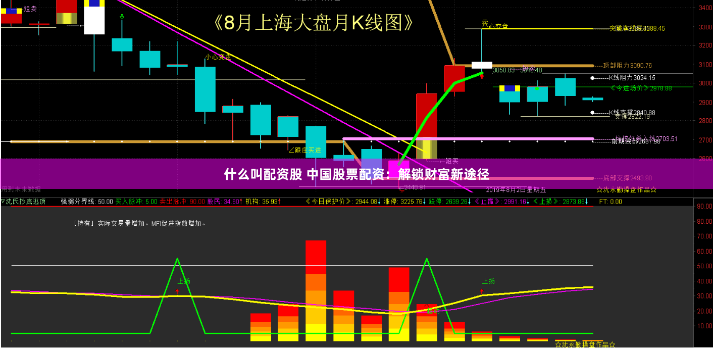 什么叫配资股 中国股票配资:解锁财富新途径
