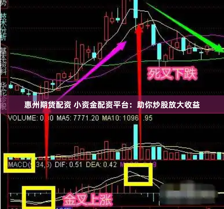 惠州期货配资 小资金配资平台：助你炒股放大收益