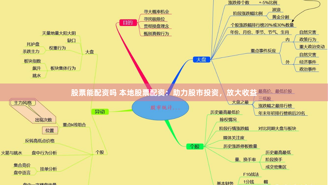 股票能配资吗 本地股票配资：助力股市投资，放大收益