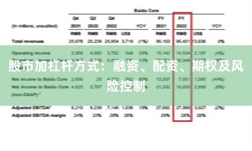 股市加杠杆方式：融资、配资、期权及风险控制